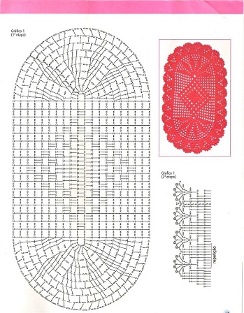 Modelos de Gráficos para Tapetes de Crochê